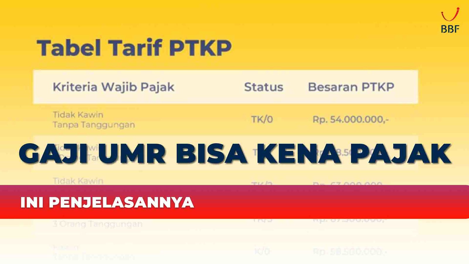 Banyak orang mengira kalau gaji UMR itu “aman” dari pajak.